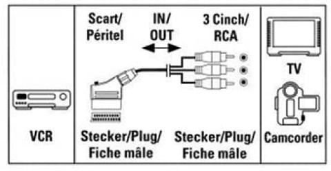 HAMA 43178 SCART CHINCH KABULL 1.5M