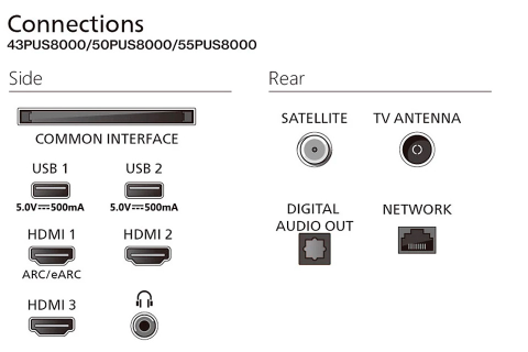 TELEVIZOR PHILIPS 65PUS8400/12 | 65" QLED 4K AMBILIGHT TITAN