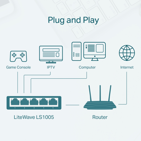 Switch TP-Link 5-Port 10/100Mbps 3